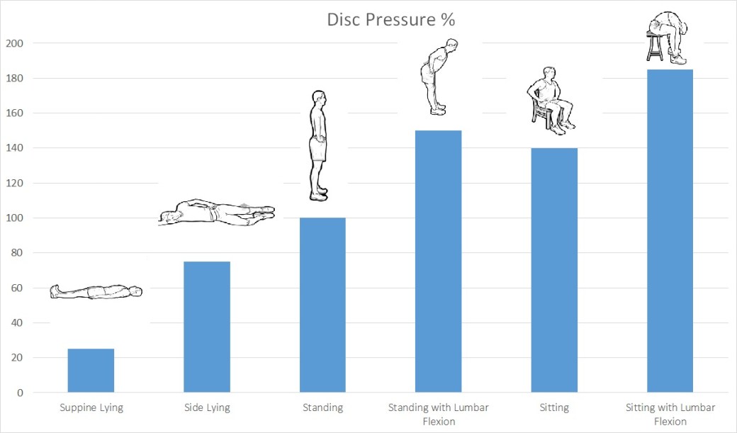 disc-pressure-chart